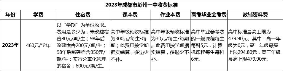 2024年成都市彭州一中學費多少錢？