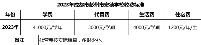 2024年成都市彭州市宏德學(xué)校學(xué)費(fèi)多少錢？