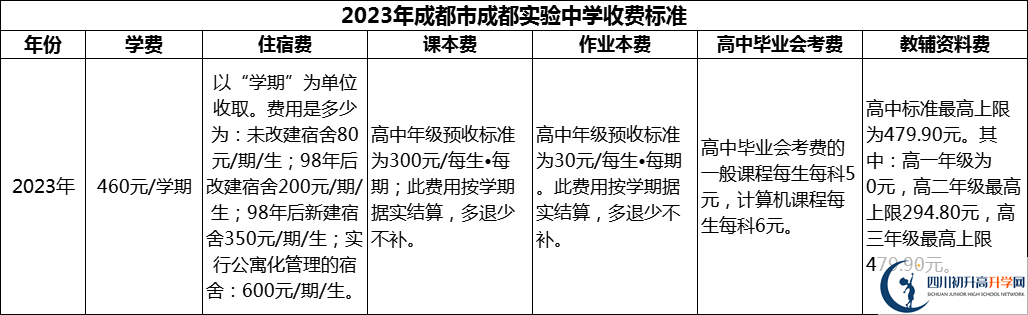 2024年成都市成都實(shí)驗(yàn)中學(xué)學(xué)費(fèi)多少錢？