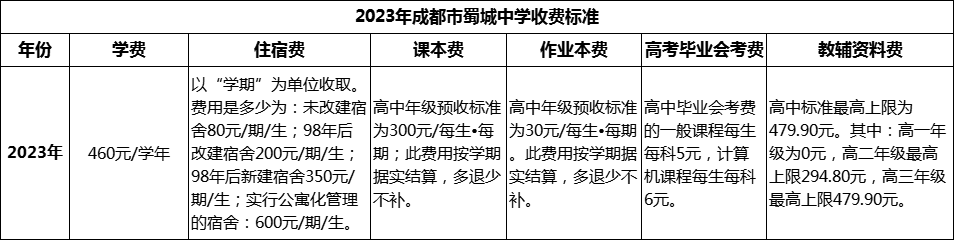 2024年成都市蜀城中學(xué)學(xué)費(fèi)多少錢？