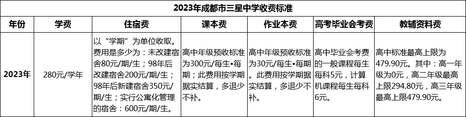 2024年成都市三星中學(xué)學(xué)費(fèi)多少錢(qián)？