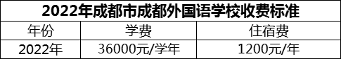 2024年成都市成都外國(guó)語(yǔ)學(xué)校學(xué)費(fèi)多少錢？
