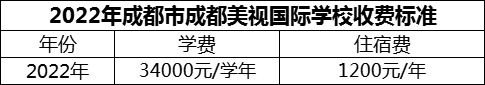 2024年成都市成都美視國際學校學費多少錢？
