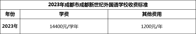 2024年成都市成都新世紀(jì)外國語學(xué)校學(xué)費(fèi)多少錢？