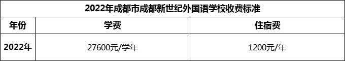 2024年成都市成都新世紀(jì)外國語學(xué)校學(xué)費(fèi)多少錢？