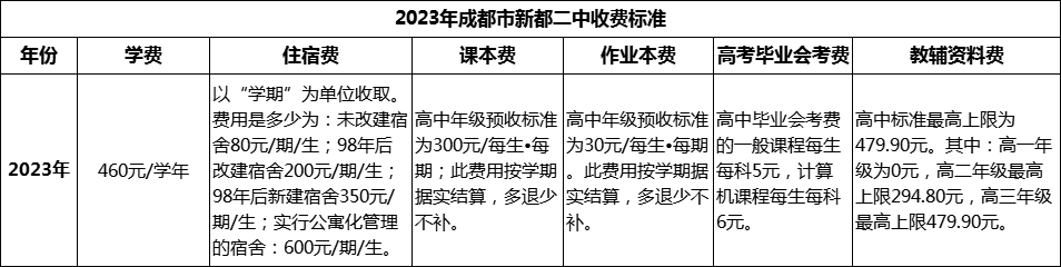 2024年成都市新都二中學(xué)費(fèi)多少錢(qián)？