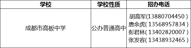 2024年成都市高板中學(xué)招辦電話是多少？