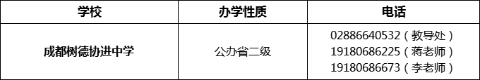 2024年成都市成都樹德協(xié)進中學(xué)招辦電話是多少？