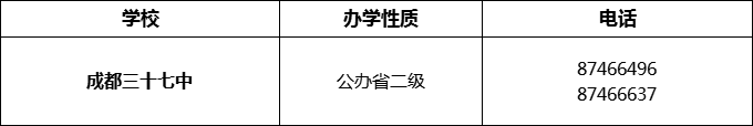2024年成都市成都三十七中招辦電話是多少？