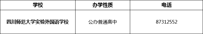 2024年成都市四川師范大學(xué)實(shí)驗(yàn)外國(guó)語學(xué)校招辦電話是多少？
