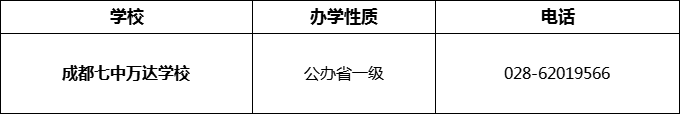 2024年成都市成都七中萬(wàn)達(dá)學(xué)校招辦電話是多少？