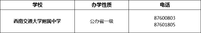 2024年成都市西南交通大學(xué)附屬中學(xué)招辦電話是多少？
