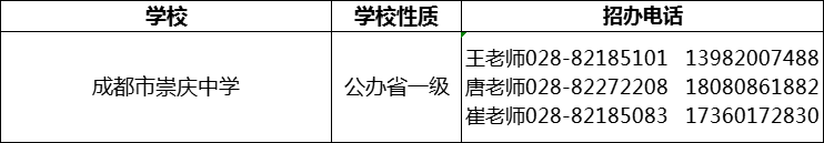 2024年成都市崇慶中學(xué)招辦電話是多少？