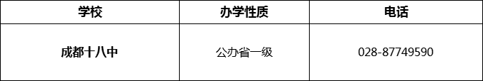 2024年成都市成都十八中招辦電話是多少？