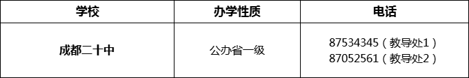 2024年成都市成都二十中招辦電話是多少？