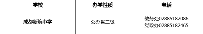 2024年成都市成都新航中學招辦電話是多少？