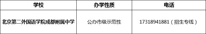 2024年成都市北二外成都附屬中學招辦電話是多少？