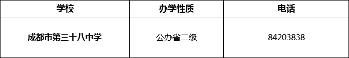2024年成都市第三十八中學(xué)招辦電話是多少？