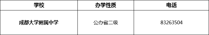 2024年成都市成都大學附屬中學招辦電話是多少？