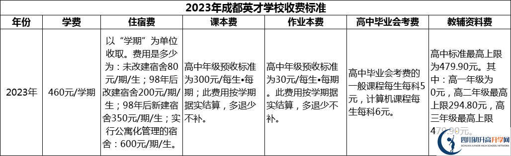 2024年成都市成都英才學(xué)校學(xué)費(fèi)多少錢？