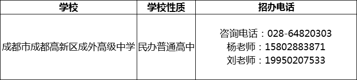 2024年成都市成都高新區(qū)成外高級(jí)中學(xué)招辦電話是多少？