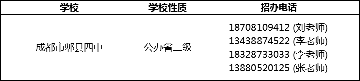 2024年成都市郫縣四中招辦電話是多少？