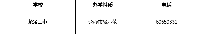 2024年成都市龍泉二中招辦電話是多少？