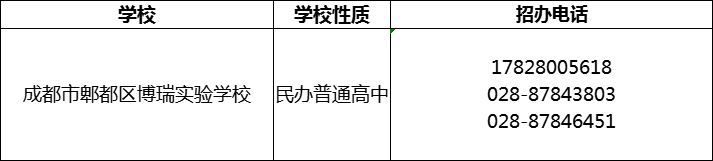 2024年成都市郫都區(qū)博瑞實驗學校招辦電話是多少？