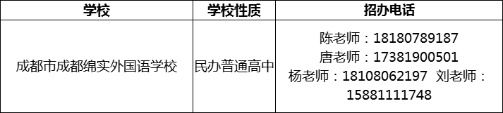 2024年成都市成都綿實(shí)外國語學(xué)校招辦電話是多少？