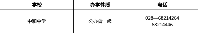 2024年成都市中和中學(xué)招辦電話是多少？