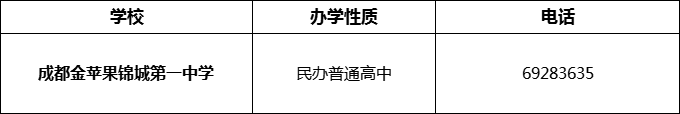 2024年成都市成都金蘋果錦城第一中學招辦電話是多少？