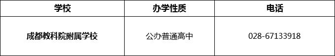 2024年成都市成都教科院附屬學校招辦電話是多少？
