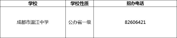 2024年成都市溫江中學(xué)招辦電話是多少？