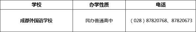 2024年成都市成都外國(guó)語(yǔ)學(xué)校招辦電話是多少？