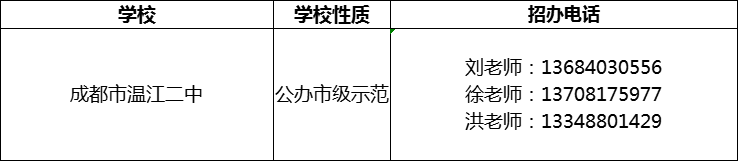 2024年成都市溫江二中招辦電話是多少？