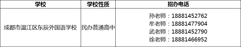 2024年成都市溫江區(qū)東辰外國語學校招辦電話是多少？