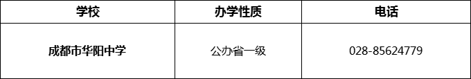 2024年成都市華陽(yáng)中學(xué)招辦電話是多少？