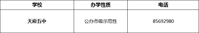 2024年成都市天府五中招辦電話是多少？
