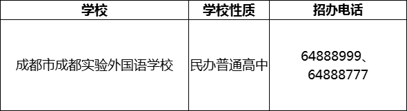 2024年成都市成都實(shí)驗(yàn)外國語學(xué)校招辦電話是多少？