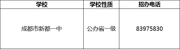 2024年成都市新都一中招辦電話是多少？