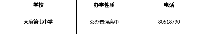 2024年成都市天府第七中學(xué)招辦電話是多少？