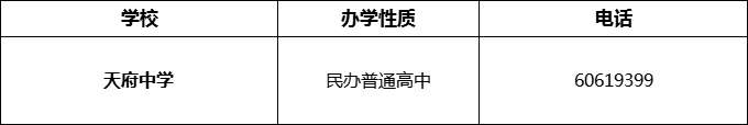 2024年成都市天府中學招辦電話是多少？