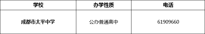 2024年成都市太平中學(xué)招辦電話是多少？
