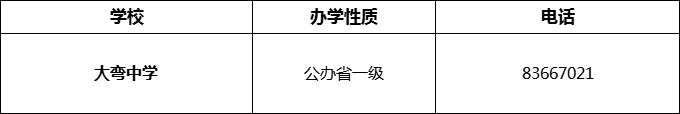 2024年成都市大彎中學(xué)招辦電話是多少？
