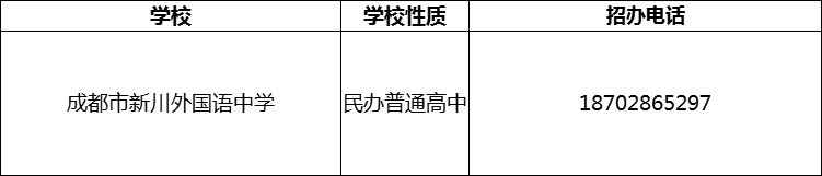 2024年成都市新川外國(guó)語(yǔ)中學(xué)招辦電話是多少？
