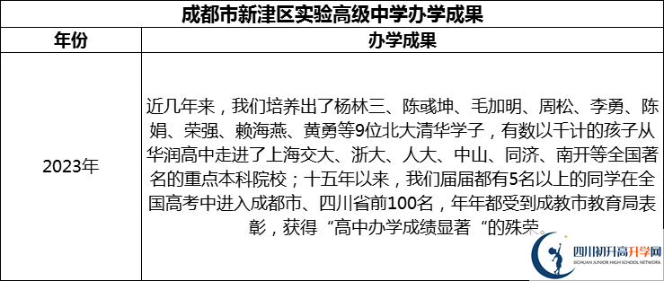 2024年成都市新津區(qū)實(shí)驗(yàn)高級(jí)中學(xué)升學(xué)率怎么樣？
