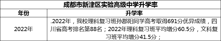 2024年成都市新津區(qū)實(shí)驗(yàn)高級(jí)中學(xué)升學(xué)率怎么樣？