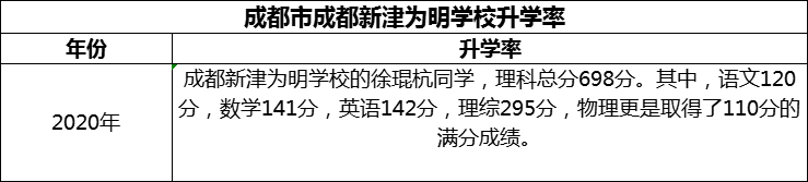 2024年成都市成都新津?yàn)槊鲗W(xué)校升學(xué)率怎么樣？