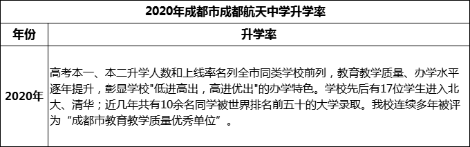 2024年成都市成都航天中學(xué)升學(xué)率怎么樣？