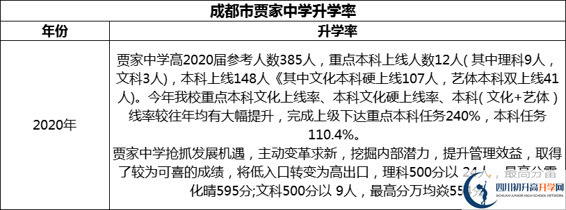 2024年成都市賈家中學升學率怎么樣？